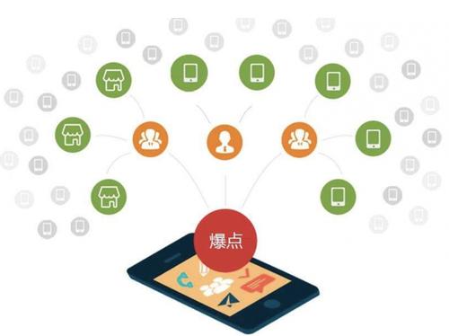 赫章为什么越来越多的企业通过软文营销来引流